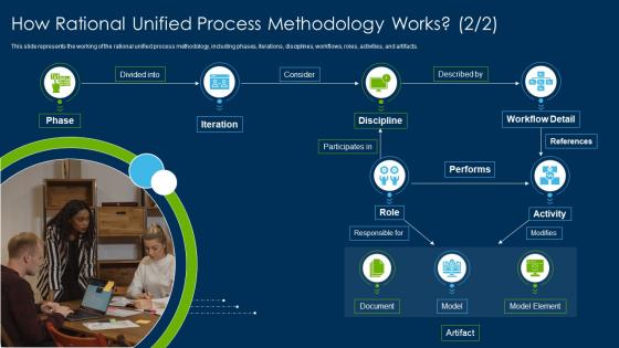 Rational Unified Process Methodology How Rational Unified Process Methodology Works