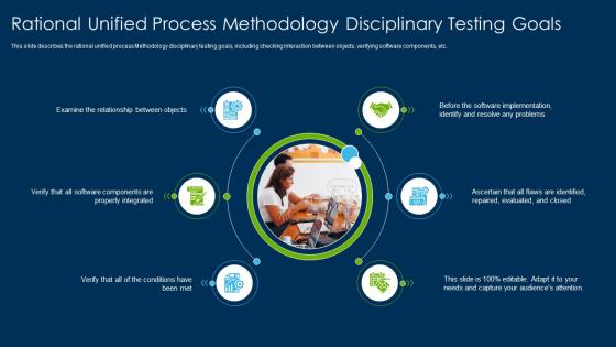 Rational Unified Process Methodology Process Methodology Disciplinary Testing Goals