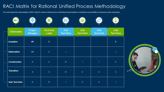 Rational Unified Process Methodology Raci Matrix For Rational Unified Process Methodology