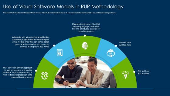 Rational Unified Process Methodology Use Of Visual Software Models In Rup Methodology