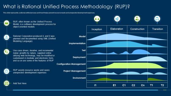 Rational Unified Process Methodology What Is Rational Unified Process Methodology Rup