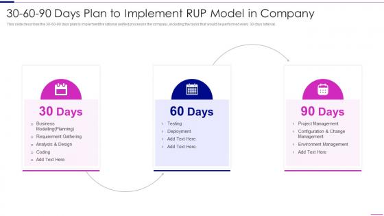 Rational Unified Process Model 30 60 90 Days Plan To Implement Rup Model In Company