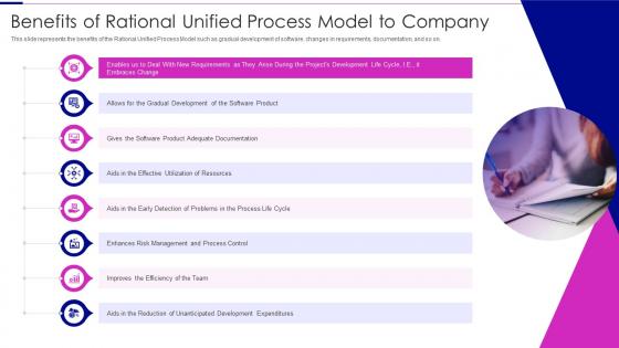 Rational Unified Process Model Benefits Of Rational Unified Process Model To Company