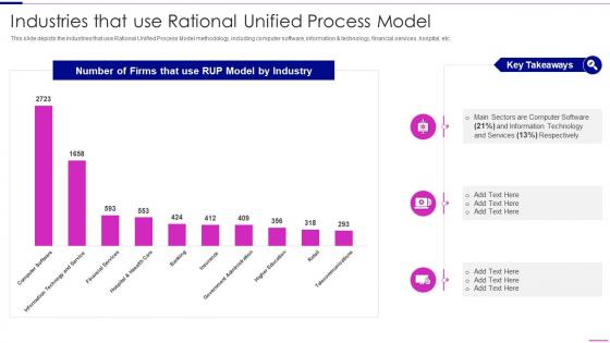 Rational Unified Process Model Industries That Use Rational Unified Process Model