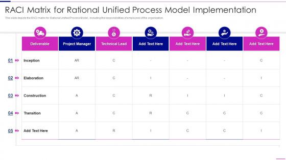 Rational Unified Process Model Raci Matrix For Rational Unified Process Model Implementation