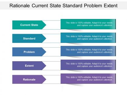 Rationale current state standard problem extent