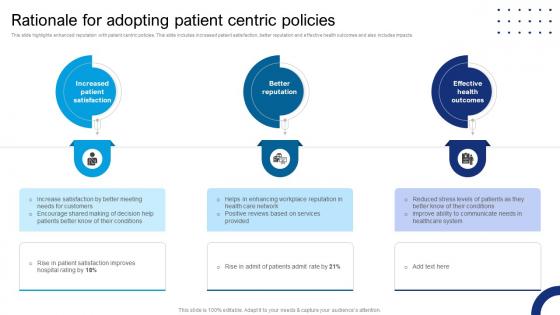 Rationale For Adopting Patient Centric Policies