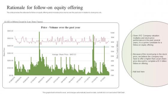 Rationale For Follow On Equity Offering Raise Capital Through Equity Convertible Bond Financing