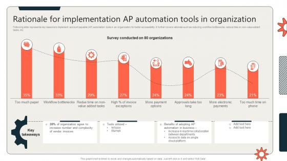 Rationale For Implementation AP Automation Tools In Organization