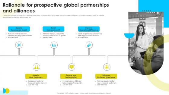 Rationale For Prospective Global Partnerships And Alliances