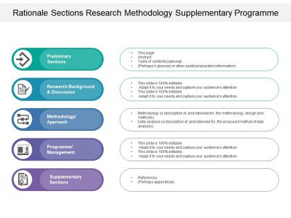 Rationale sections research methodology supplementary programme