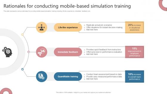 Rationales For Conducting Mobile Based Simulation Training