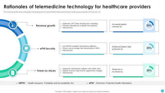 Rationales Of Telemedicine Technology For Healthcare Providers