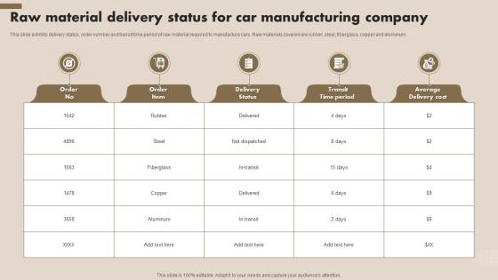 Raw Material Delivery Status For Car Manufacturing Company