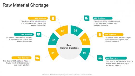 Raw Material Shortage In Powerpoint And Google Slides Cpb