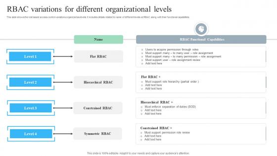 RBAC Variations For Different Organizational Levels