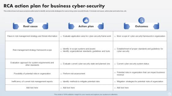 RCA Action Plan For Business Cyber Security