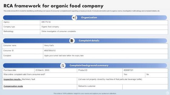 RCA Framework For Organic Food Company