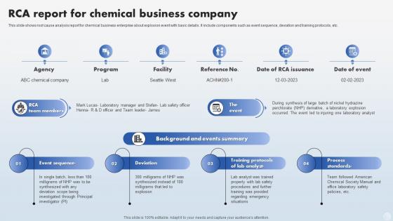 RCA Report For Chemical Business Company