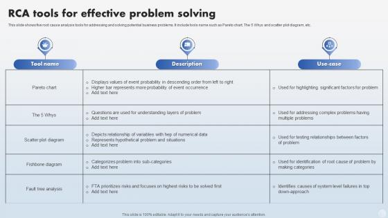 RCA Tools For Effective Problem Solving