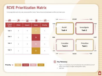 Rcve prioritization matrix avoid task ppt powerpoint presentation examples