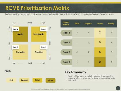 Rcve prioritization matrix basis ppt powerpoint presentation show aids