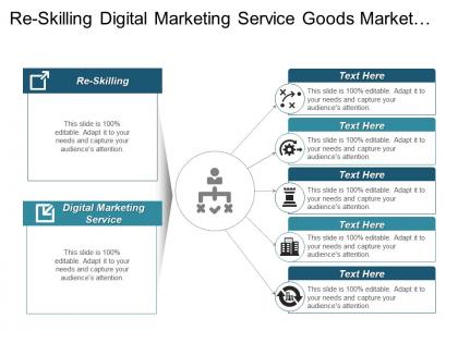 Re skilling digital marketing service goods market development cpb