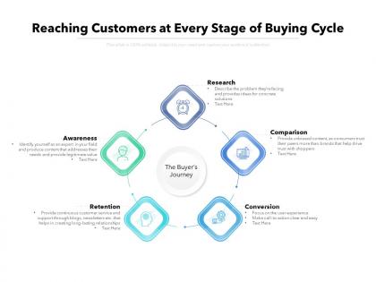 Reaching customers at every stage of buying cycle