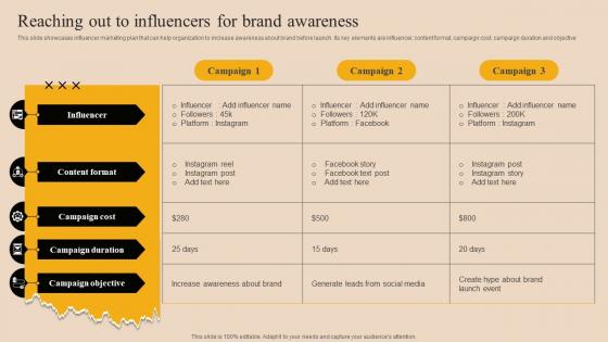 Reaching Out To Influencers For Brand Awareness Market Branding Strategy For New Product Launch Mky SS