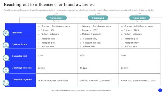 Reaching Out To Influencers For Brand Market And Launch Strategy MKT SS V