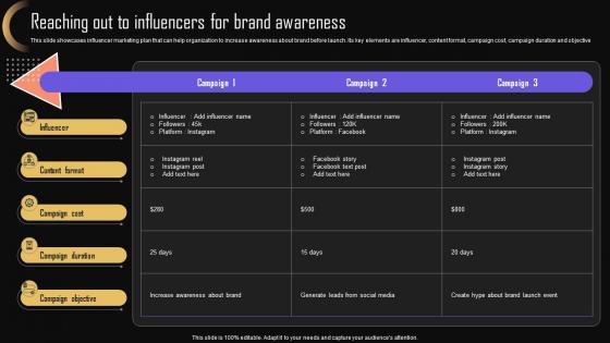 Reaching Out To Influencers For Brand Strategy For Increasing Company Presence MKT SS V