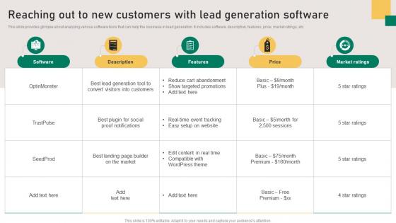 Reaching Out To New Customers With Lead Generation Implementation Guidelines For Sales MKT SS V