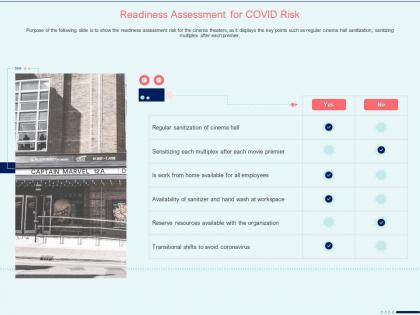 Readiness assessment for covid risk movie premier ppt presentation gallery