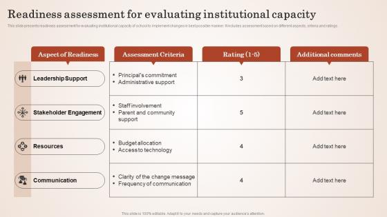 Readiness Assessment For Empowering Education Through Effective Change Management CM SS