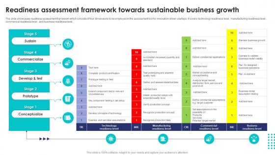Readiness Assessment Framework Towards Sustainable Business Growth