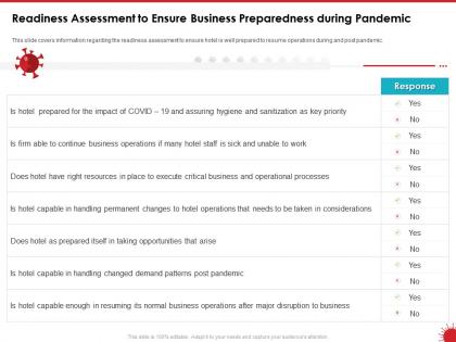 Readiness assessment to ensure business preparedness during pandemic ppt powerpoint presentation styles
