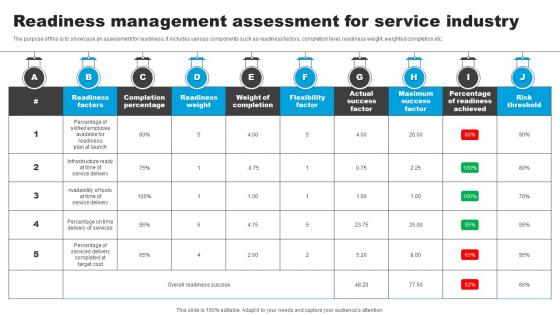 Readiness Management Assessment For Service Industry
