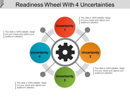 Readiness wheel with 4 uncertainties