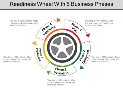 Readiness wheel with 5 business phases