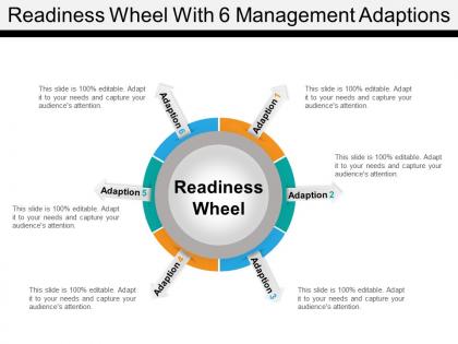 Readiness wheel with 6 management adaptions