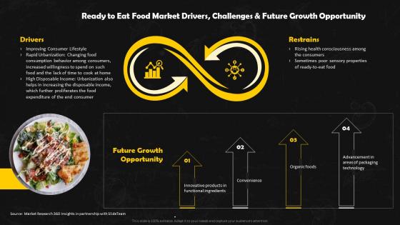 Ready To Eat Food Market Drivers Challenges Frozen Foods Detailed Industry Report Part 1