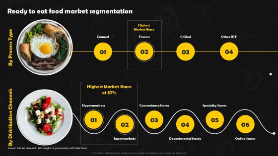 Ready To Eat Food Market Segmentation Frozen Foods Detailed Industry Report Part 1