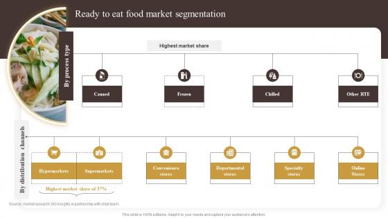 Ready To Eat Food Market Segmentation Industry Report Of Commercially Prepared Food Part 1