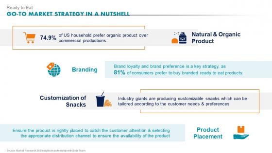 Ready To Eat Go To Market Strategy In A Nutshell Ready To Eat Detailed Industry Report
