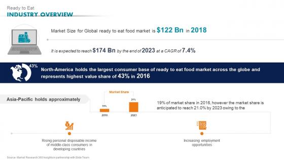 Ready To Eat Industry Overview Ready To Eat Detailed Industry Report Part 1