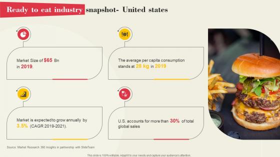 Ready To Eat Industry Snapshot United States Global Ready To Eat Food Market Part 1