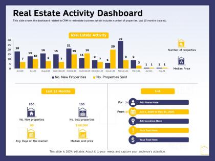Real estate activity dashboard ppt powerpoint presentation slides graphics download