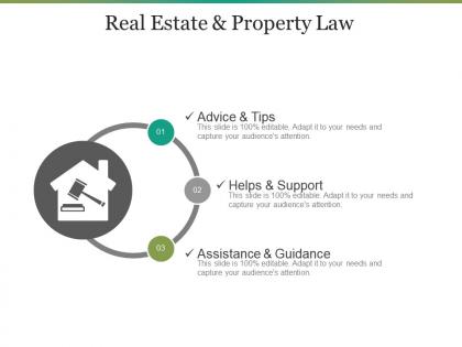 Real estate and property law ppt slides