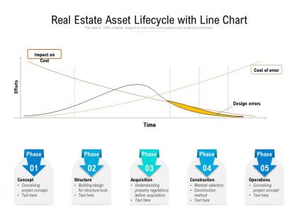 Real estate asset lifecycle with line chart