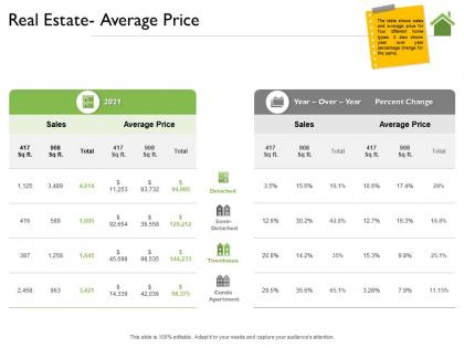 Real estate average price detached ppt powerpoint presentation summary topics